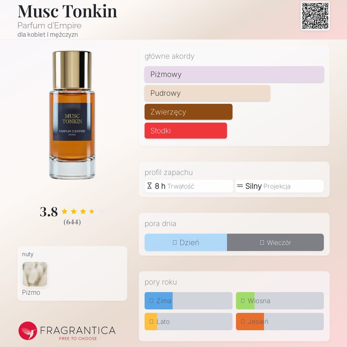Musc Tonkin Parfum d'Empire perfumy - to perfumy