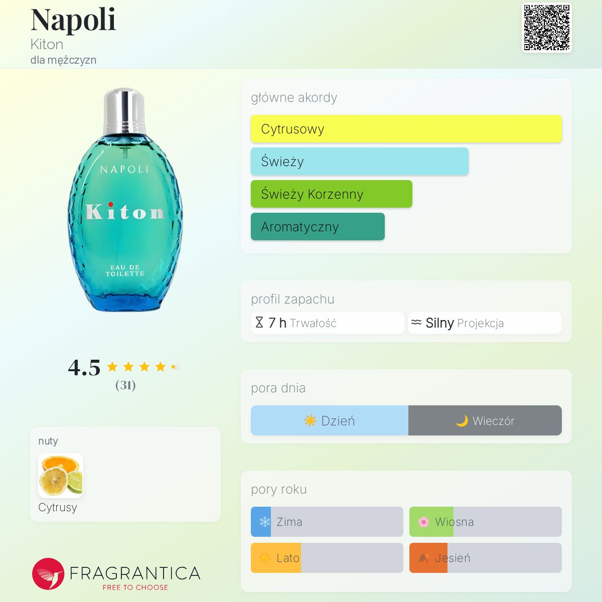 希少　Kiton NAPOLI キトン　ナポリ　オードトワレ　125ml 香水 希少 Kiton NAPOLI キトン ナポリ オードトワレ 125ml 香水