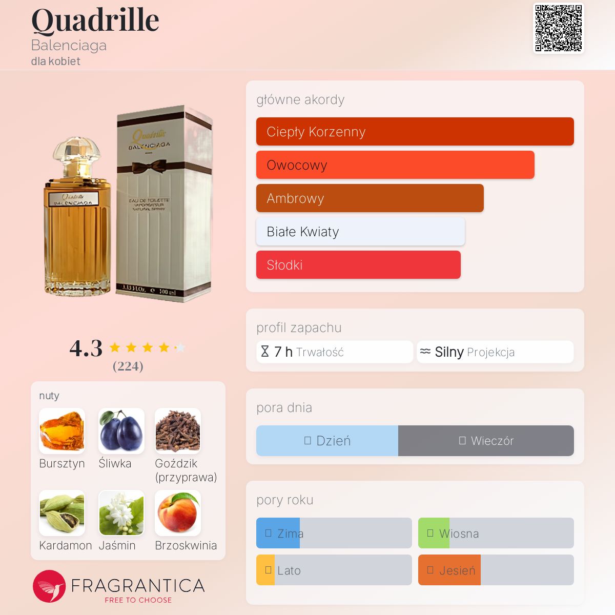 Quadrille Balenciaga perfumy - to perfumy dla kobiet 1955