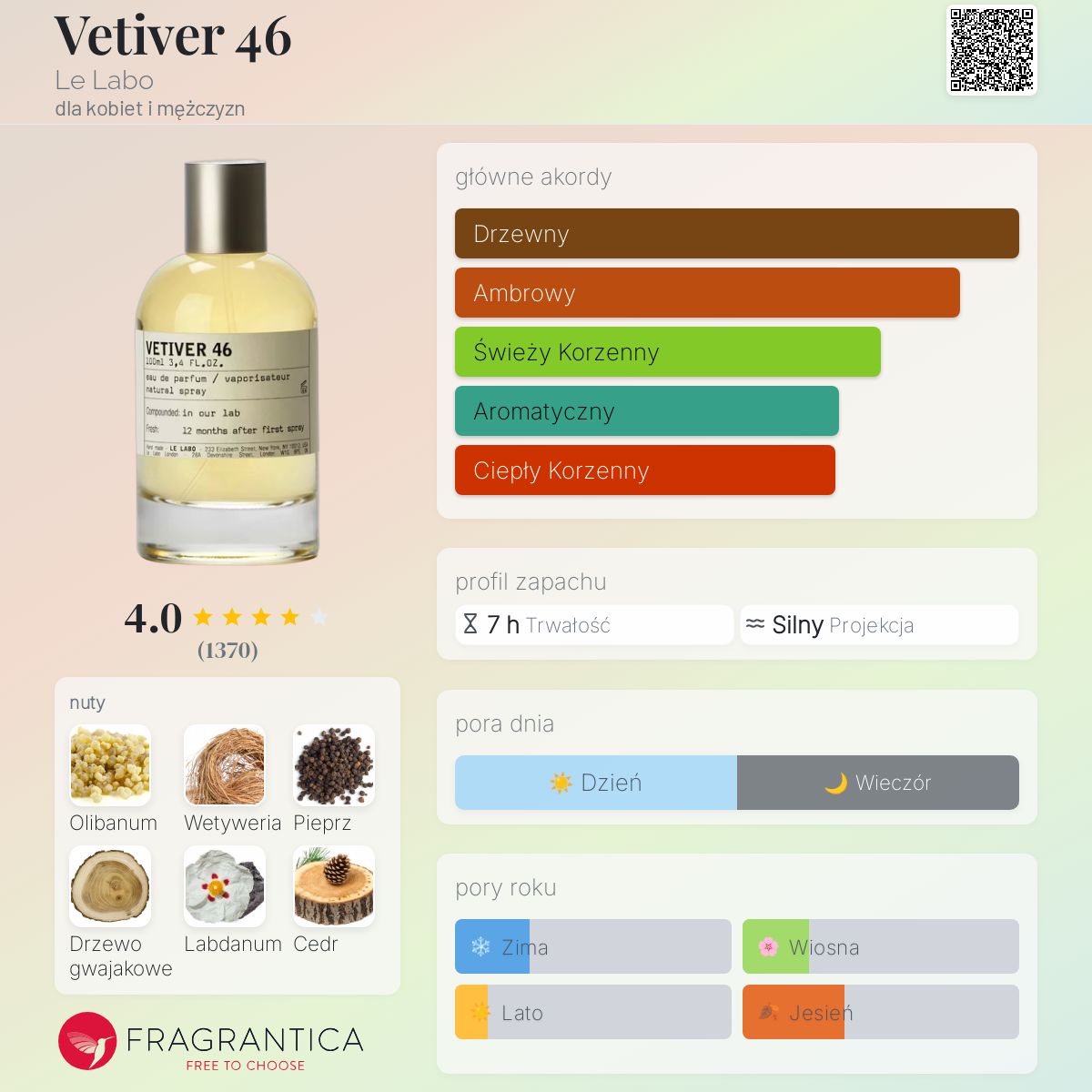 香水(ユニセックス) lelabo vetiver 46 100ml 香水(ユニセックス) lelabo vetiver 46 100ml Vetiver 46 Eau de