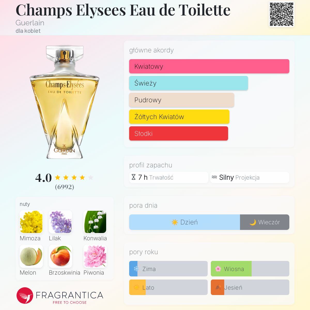 Champs Elysees Eau de Toilette Guerlain perfumy - to perfumy