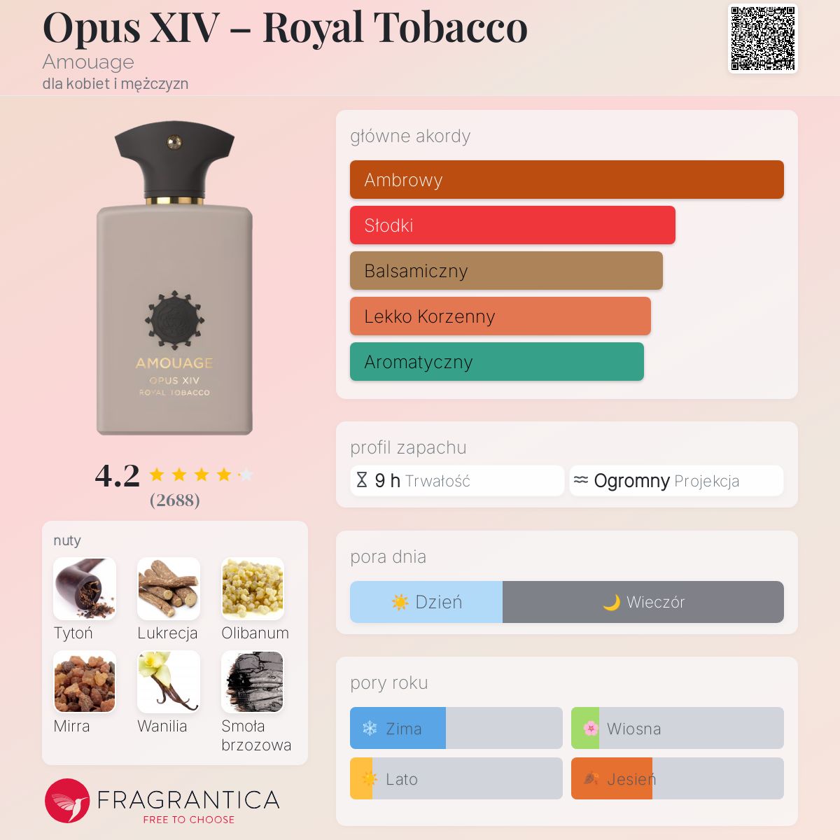 AMOUAGE OPUS XIV 香水(男性用) AMOUAGE OPUS XIV 香水(男性用) Amouage Opus XIV Royal Tobacco