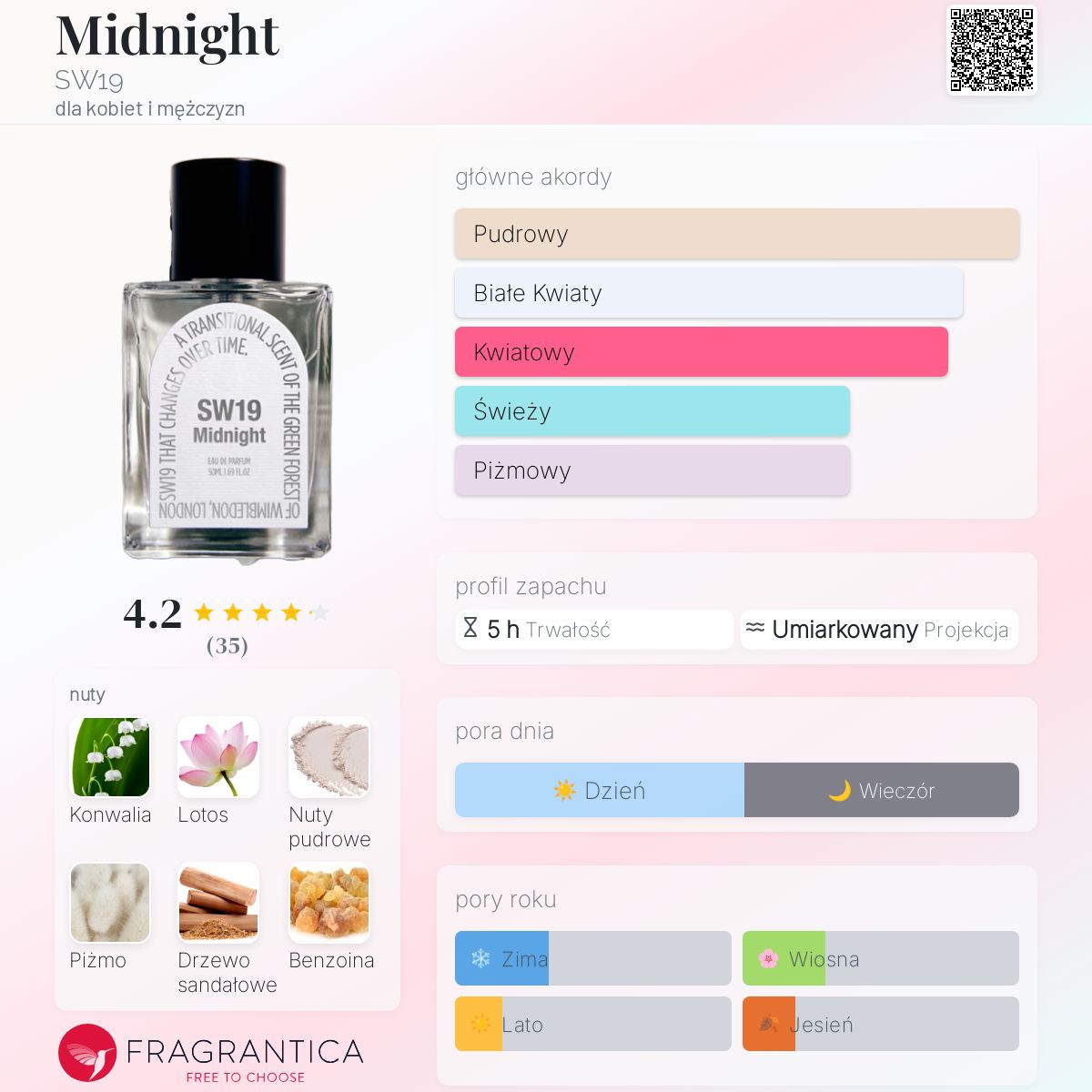 Midnight SW19 perfumy - to nowe perfumy dla kobiet i mężczyzn